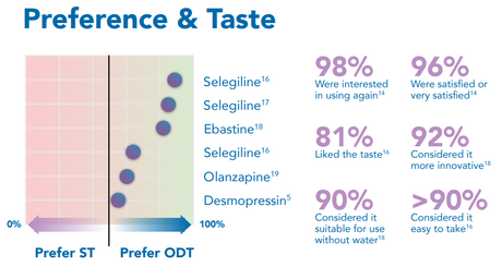 Preference and Taste Comparison between standard and ODT tablets.png