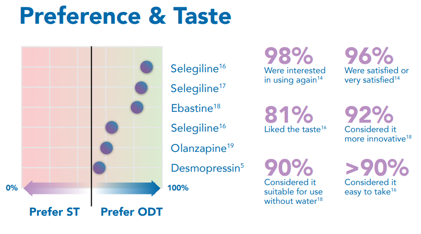 The Melt-In-Your-Mouth Medicine