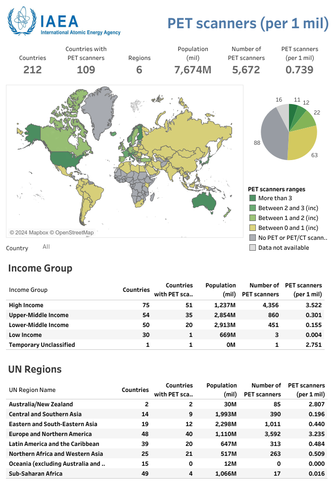 Global PET Scanners Accessibility