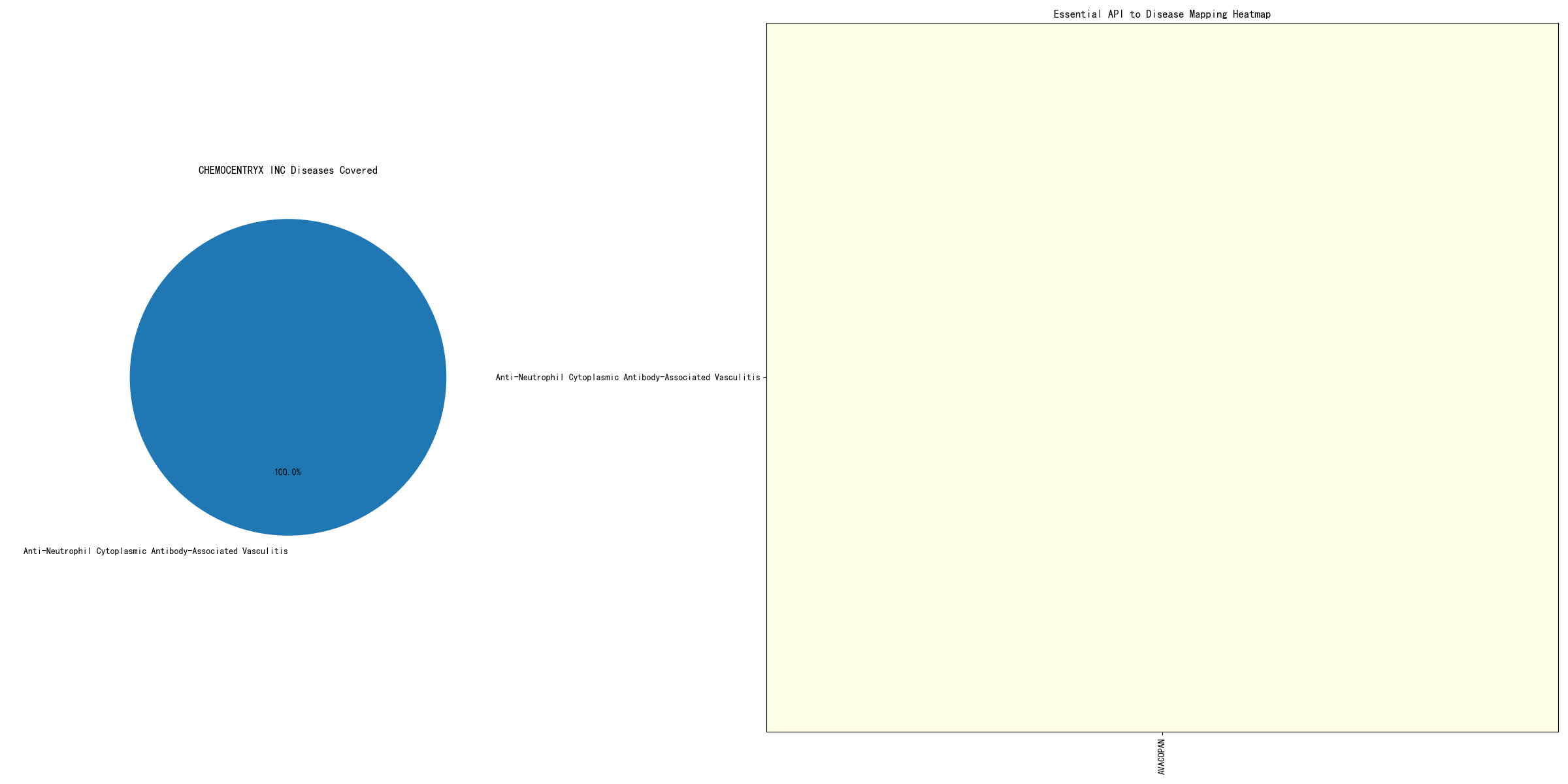 CHEMOCENTRYX INC_combined_chart_2024-06-04