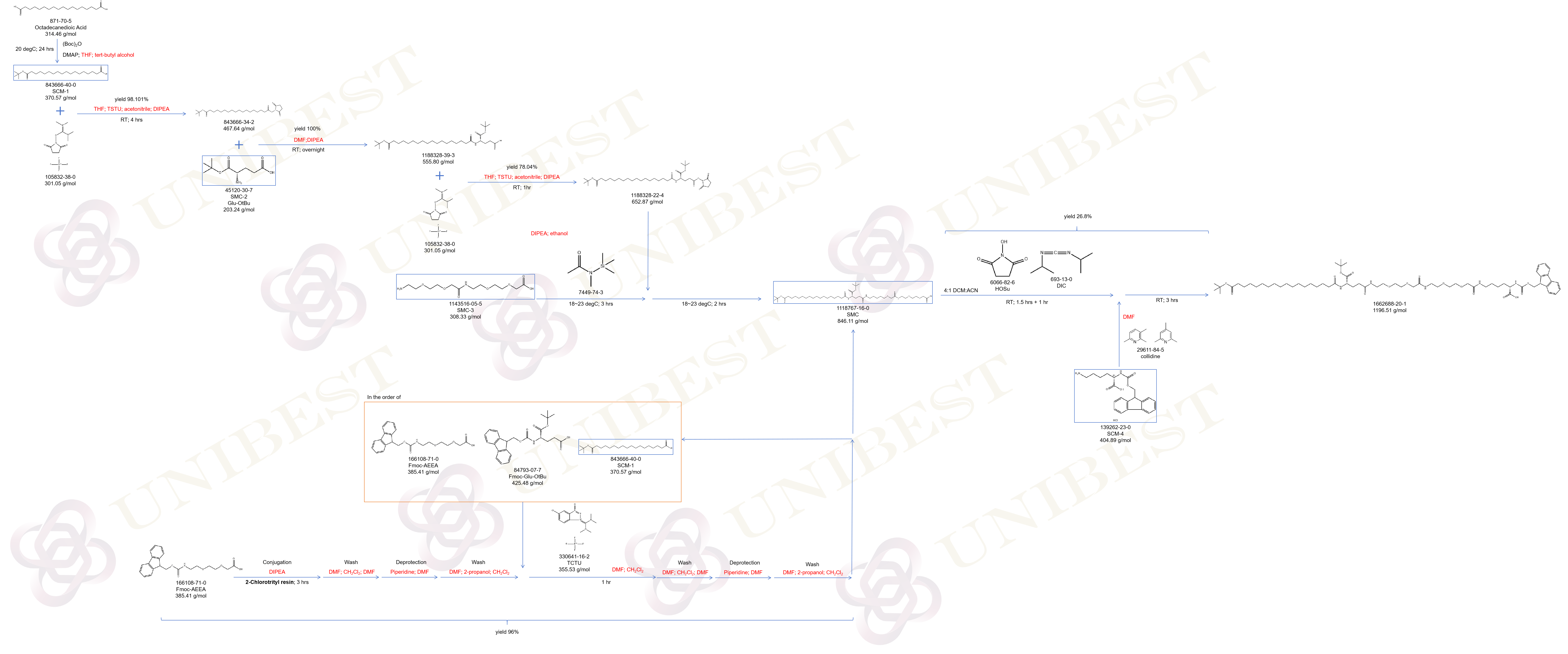Semaglutide side chain ROS