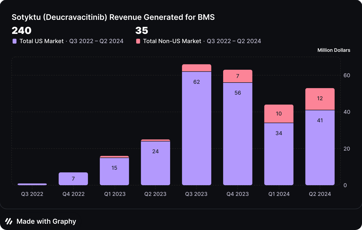 A $25 Billion Opportunity: Exploring the Enormous Market Impact of Deucravacitinib